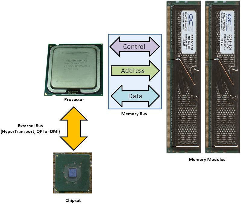 تفاوت بین RAM و CPU