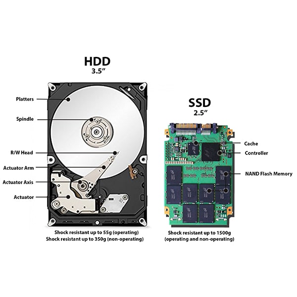 مزایا و معایب SSD در مقابل HDD