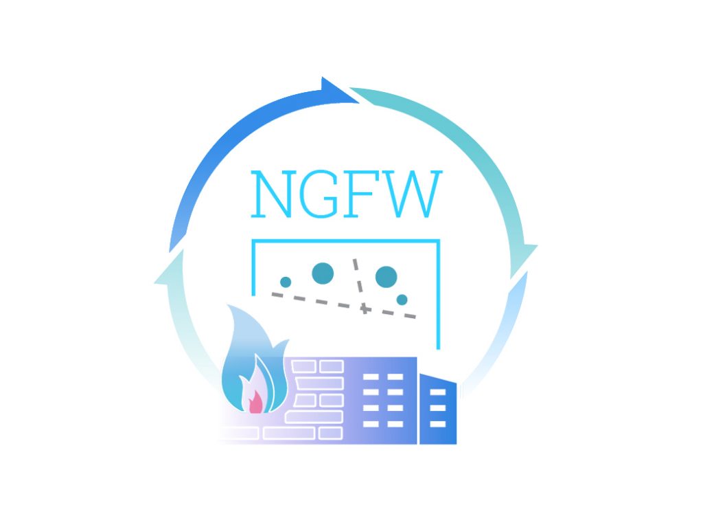 فایروال‌ های نسل بعدی NGFW