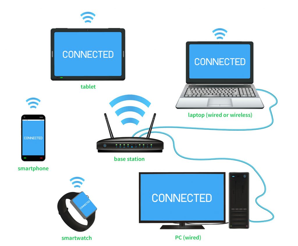 انواع شبکه های کامپیوتری از نظر گستردگی-شبکه‌ی محلی بی‌سیم WLAN یا ( Wireless Local Area Network )