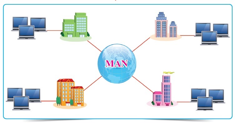 انواع شبکه های کامپیوتری از نظر گستردگی-شبکه‌های شهری MAN یا (Metropolitan Area Network)