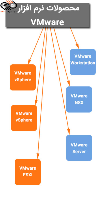 Vmware چیست و چه کاربردهایی دارد؟