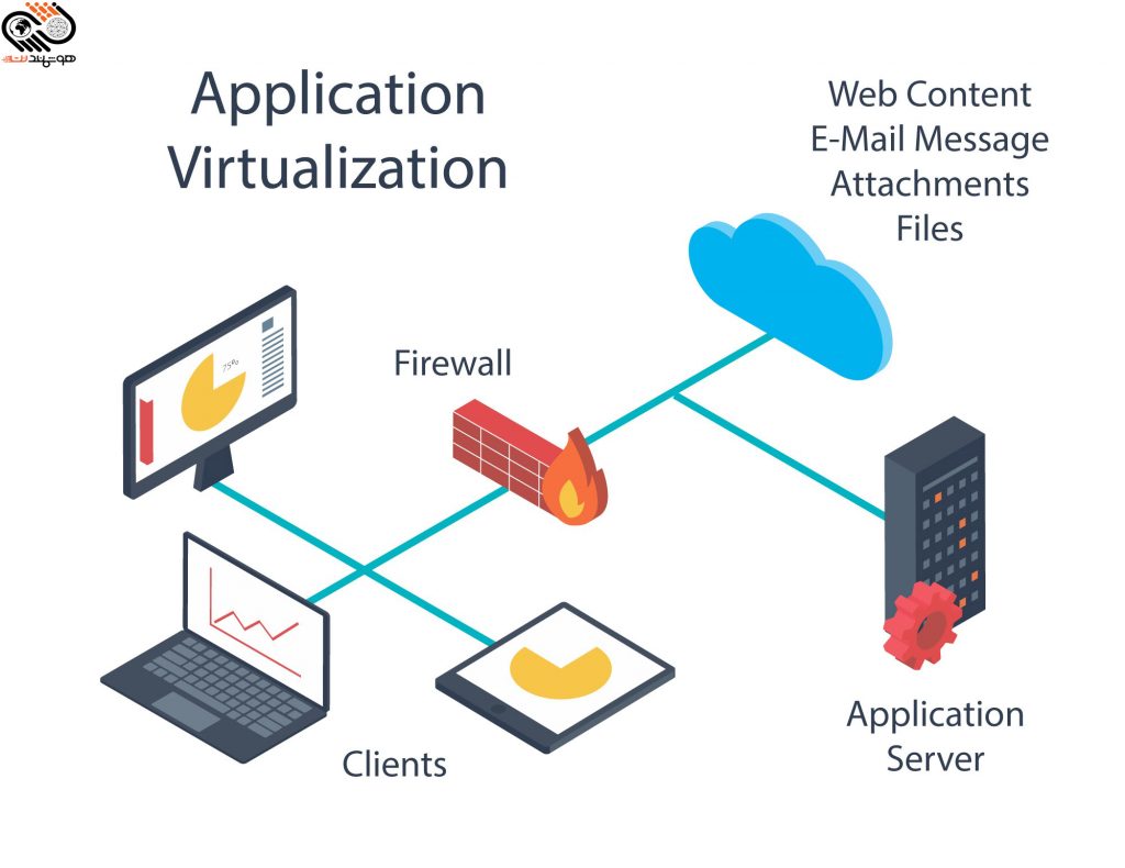  مجازی سازی یا virtualization چیست؟