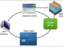 آموزش نصب و راه اندازی Vsphere Client