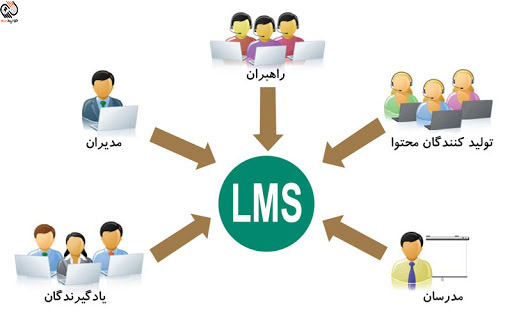 سیستم مدیریت آموزش (LMS) چیست؟
