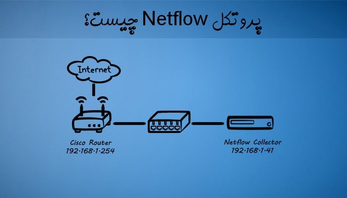 معرفی پروتکل NetFlow